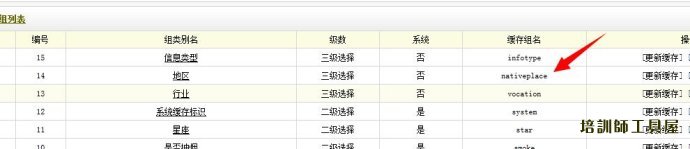 织梦dede自定义表单中如何做城市二级三级联动，下拉城市多级选择功能