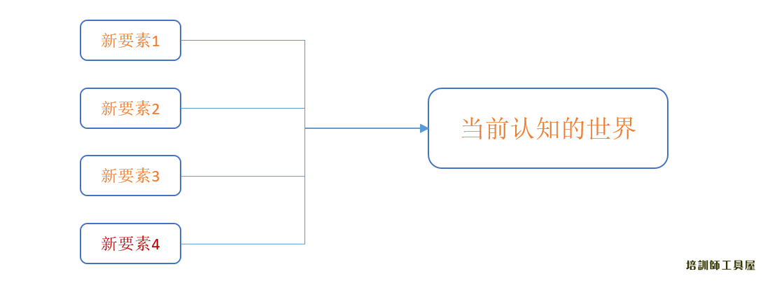 认知升级与产品定义的关系-尚睿德创新闻资讯门户