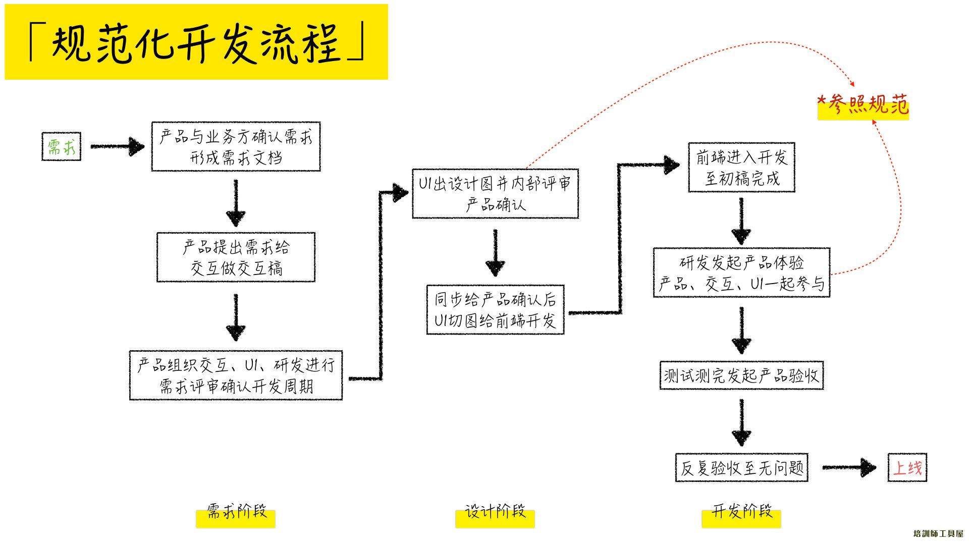 什么样的人更适合做产品经理？-尚睿德创新闻资讯门户