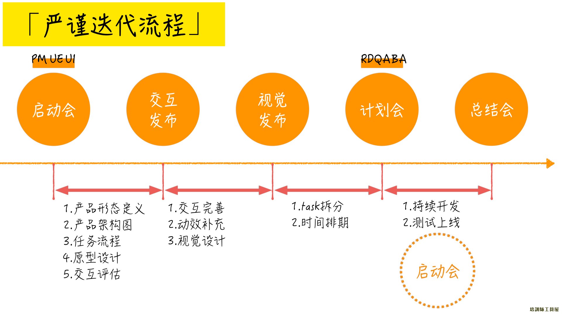 什么样的人更适合做产品经理？-尚睿德创新闻资讯门户