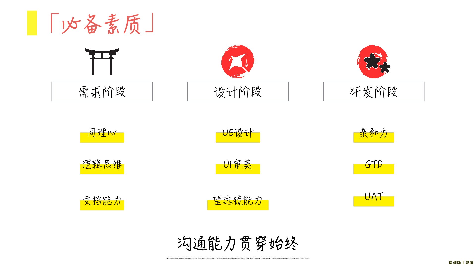 什么样的人更适合做产品经理？-尚睿德创新闻资讯门户