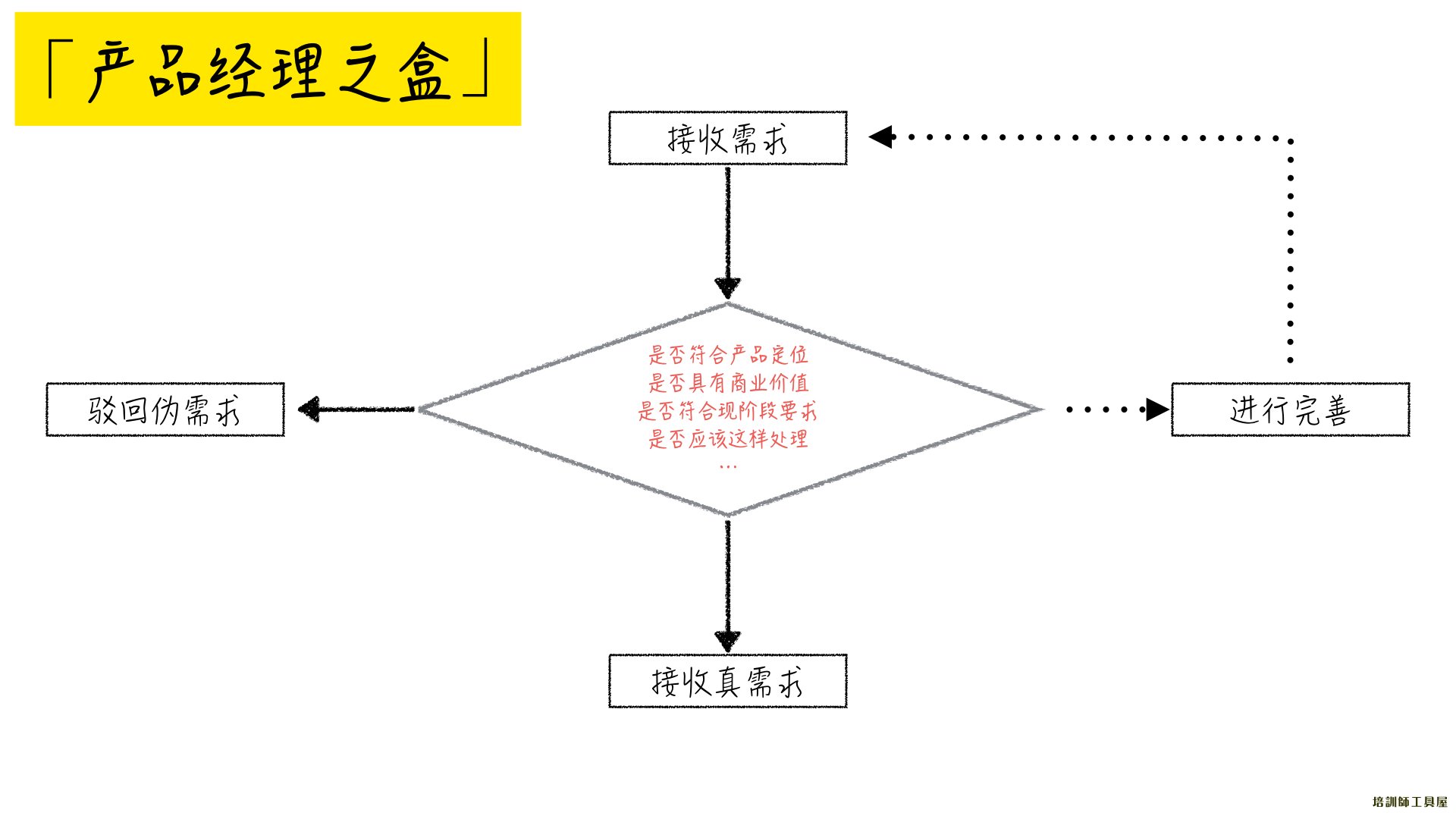 什么样的人更适合做产品经理？-尚睿德创新闻资讯门户