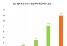 “双十一”未到，先来看看快递物流企业的大数据 