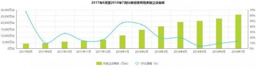 12.8亿网民的时间都去哪儿了，大数据告诉你！