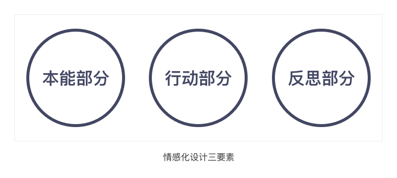 【更新】设计师必须知道的情感化设计