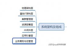 云计算的定义、架构与组成