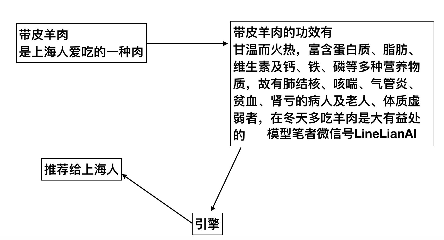产品如何做到差异化？试试个性化推荐和数据挖掘