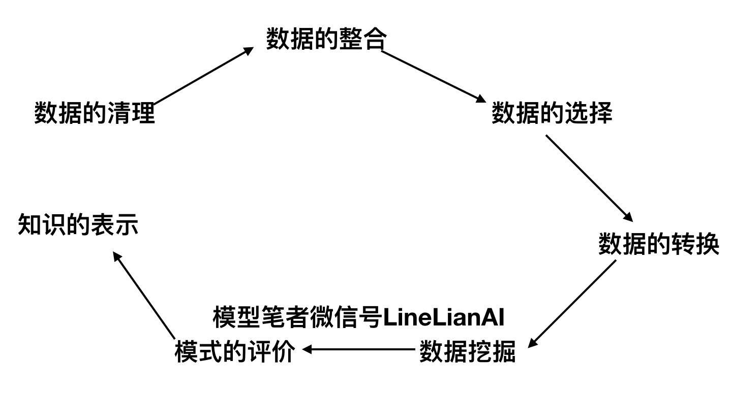 产品如何做到差异化？试试个性化推荐和数据挖掘