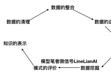 产品如何做到差异化？试试个性化推荐和数据挖掘