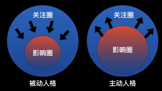 高效能产品经理的7个习惯