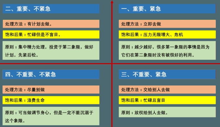 高效能产品经理的7个习惯