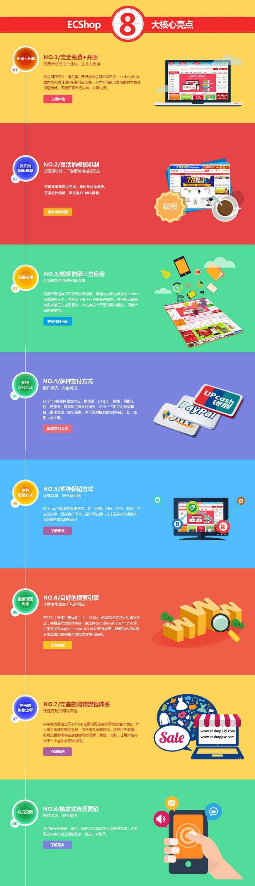  【ecshop3.6】最新ecshop3.6下载地址 